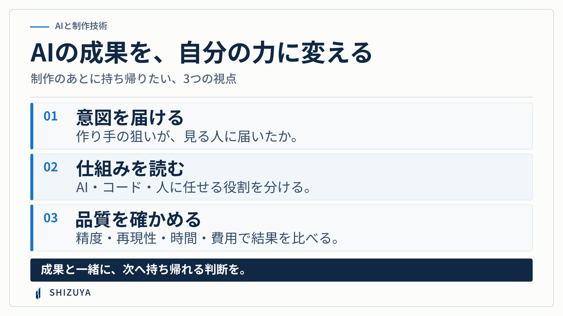 AI制作から持ち帰りたい三つの視点。意図を届ける、仕組みを読む、品質を確かめる、の要点をまとめた図解。