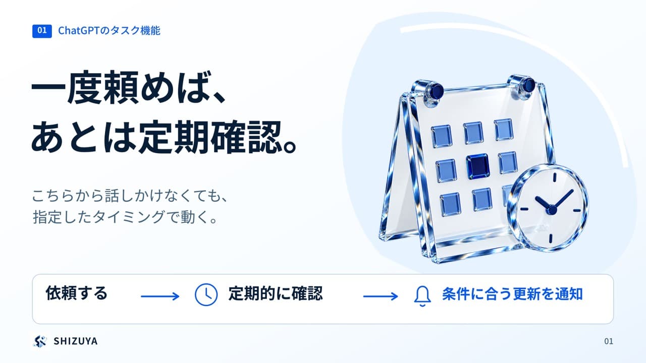 依頼した内容を定期的に確認し、条件に合う更新を通知するタスク機能の流れ