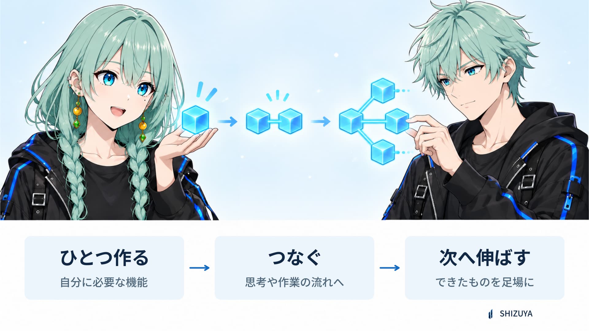 SellaとNeroが、ひとつ作った機能をつなぎ、次のできることへ広げる流れを示す