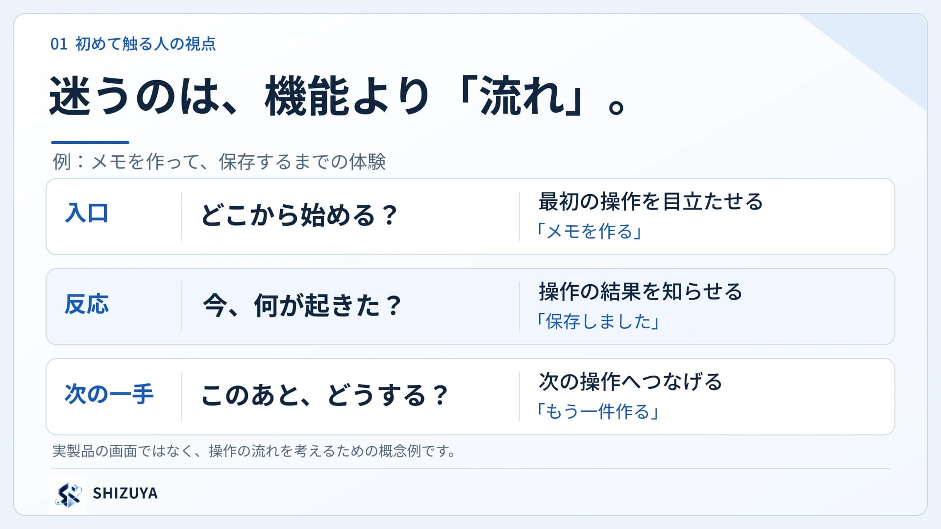 入口・反応・次の一手から、操作の流れを考える