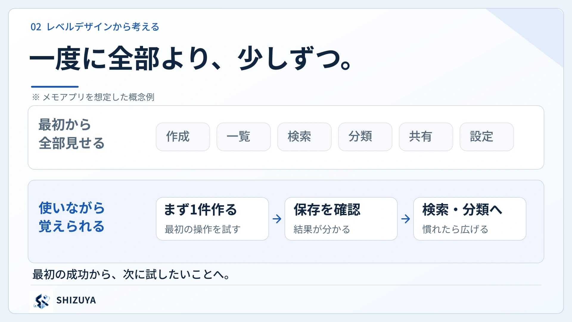 最初の操作から、慣れてから使う機能へ少しずつつなげる
