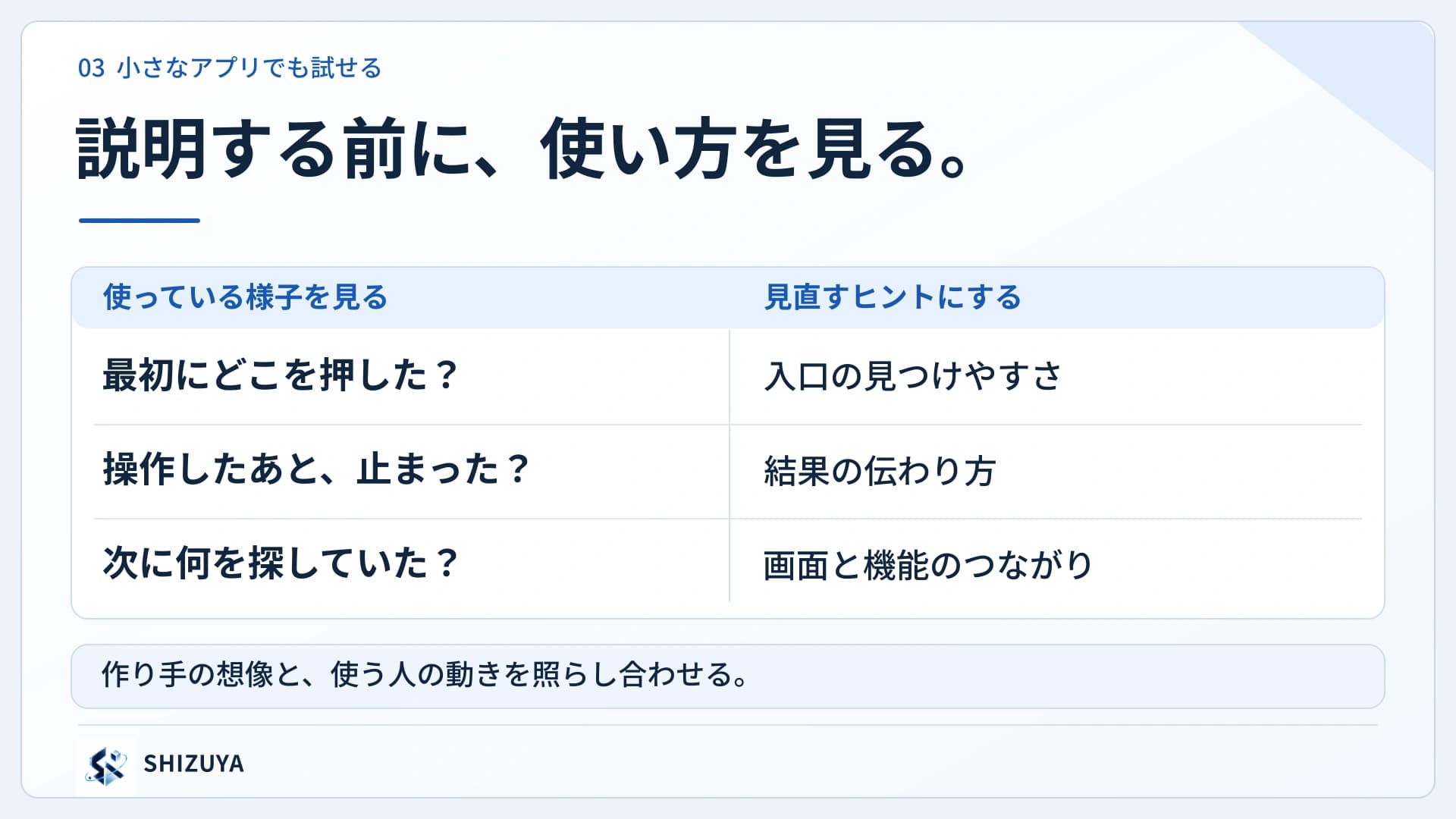 初めて使う人の動きを見て、入口・反応・画面のつながりを見直す